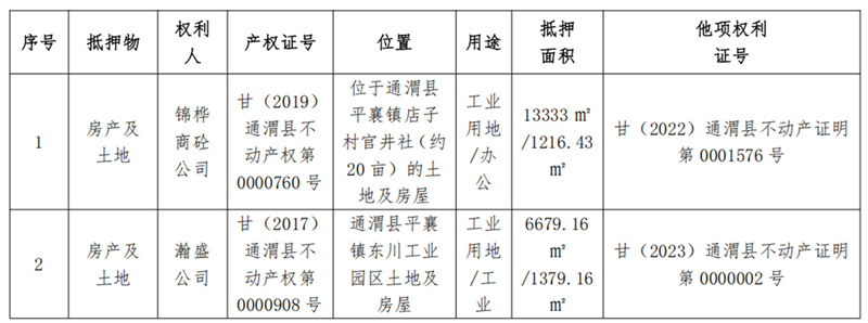 通渭县锦桦商砼-太阳成集团tyc138债权资产营销布告_01.png