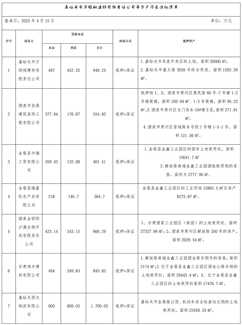 万顺翔建材有限责任公司等9户债权项目措置及营销布告（2026.4.23）_01.jpg